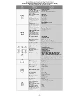 Preview for 4 page of Panasonic EUR511162 - TV REMOTE CONTROL Quick Reference Manual