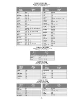 Preview for 8 page of Panasonic EUR511162 - TV REMOTE CONTROL Quick Reference Manual