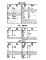 Preview for 8 page of Panasonic EUR511170B Quick Reference Manual