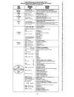 Preview for 3 page of Panasonic EUR511171B Quick Reference Manual