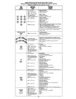 Preview for 4 page of Panasonic EUR511171B Quick Reference Manual