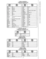 Preview for 7 page of Panasonic EUR511171B Quick Reference Manual