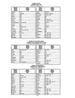 Preview for 8 page of Panasonic EUR511171B Quick Reference Manual