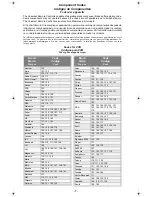 Preview for 7 page of Panasonic EUR511501 Quick Reference Manual