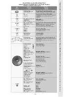 Preview for 3 page of Panasonic EUR7603Z10 Quick Reference Manual