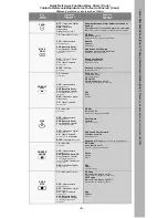 Preview for 5 page of Panasonic EUR7603Z10 Quick Reference Manual