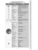 Preview for 3 page of Panasonic EUR7603Z20 Quick Reference Manual