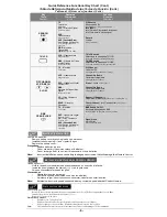 Preview for 6 page of Panasonic EUR7603Z20 Quick Reference Manual