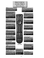 Preview for 2 page of Panasonic EUR7603Z40 Quick Reference Manual