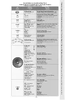 Preview for 3 page of Panasonic EUR7603Z40 Quick Reference Manual