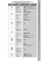 Preview for 5 page of Panasonic EUR7603Z40 Quick Reference Manual