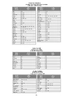 Preview for 8 page of Panasonic EUR7603Z40 Quick Reference Manual