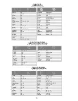 Preview for 9 page of Panasonic EUR7603Z40 Quick Reference Manual