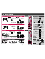 Preview for 5 page of Panasonic EUR7722X80 Operation Manual