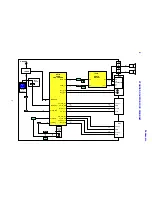 Preview for 7 page of Panasonic EURO 4 Chassis Technical Manual