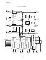 Preview for 50 page of Panasonic EURO 4 Chassis Technical Manual