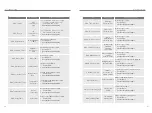 Предварительный просмотр 27 страницы Panasonic EVERVOLT EV-BMS User Manual