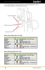 Предварительный просмотр 48 страницы Panasonic EverVolt EVAC-105-6 Installation & Service Manual