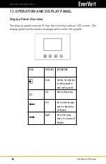 Предварительный просмотр 60 страницы Panasonic EverVolt EVAC-105-6 Installation & Service Manual