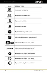 Предварительный просмотр 65 страницы Panasonic EverVolt EVAC-105-6 Installation & Service Manual