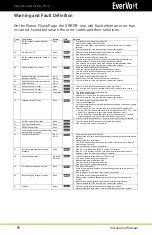 Предварительный просмотр 71 страницы Panasonic EverVolt EVAC-105-6 Installation & Service Manual