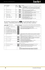 Предварительный просмотр 72 страницы Panasonic EverVolt EVAC-105-6 Installation & Service Manual