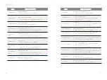 Preview for 38 page of Panasonic EVERVOLT EVHB-I7 Installation And Operating Manual