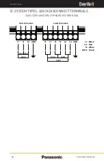 Предварительный просмотр 48 страницы Panasonic EverVolt Mini EVAC-105-2 Installation Manual