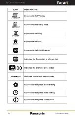 Предварительный просмотр 54 страницы Panasonic EverVolt Mini EVAC-105-2 Installation Manual