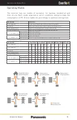 Предварительный просмотр 55 страницы Panasonic EverVolt Mini EVAC-105-2 Installation Manual