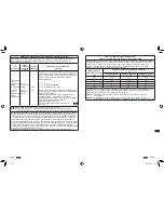 Preview for 16 page of Panasonic EW-BU30 Operating Instructions Manual