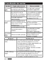 Preview for 68 page of Panasonic EW-BW30S Operating Instructions Manual