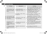 Preview for 208 page of Panasonic EW-DC12 Operating Instructions Manual