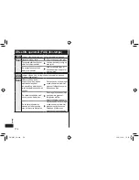 Предварительный просмотр 174 страницы Panasonic EW?DE92 Operating Instructions Manual