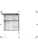 Предварительный просмотр 192 страницы Panasonic EW?DE92 Operating Instructions Manual