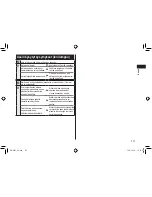 Предварительный просмотр 211 страницы Panasonic EW?DE92 Operating Instructions Manual