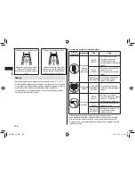 Предварительный просмотр 226 страницы Panasonic EW?DE92 Operating Instructions Manual