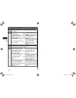 Предварительный просмотр 232 страницы Panasonic EW?DE92 Operating Instructions Manual