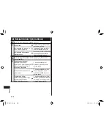 Предварительный просмотр 328 страницы Panasonic EW?DE92 Operating Instructions Manual