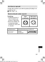 Предварительный просмотр 129 страницы Panasonic EW-DJ11 Operating Instructions Manual