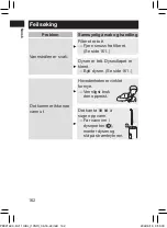 Предварительный просмотр 162 страницы Panasonic EW-DJ11 Operating Instructions Manual