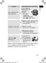 Предварительный просмотр 163 страницы Panasonic EW-DJ11 Operating Instructions Manual