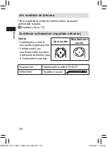 Предварительный просмотр 178 страницы Panasonic EW-DJ11 Operating Instructions Manual