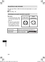 Предварительный просмотр 258 страницы Panasonic EW-DJ11 Operating Instructions Manual