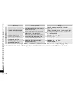 Preview for 198 page of Panasonic EW-DL75 Operating Instructions Manual