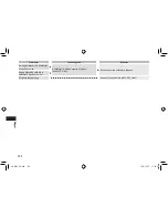 Preview for 234 page of Panasonic EW?DL82 Operating Instructions Manual