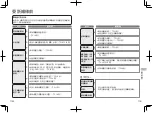 Preview for 22 page of Panasonic EW-RAH6 Operating Instructions Manual