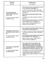 Preview for 31 page of Panasonic EW284 - WRIST BP MONITOR Operating Manual