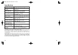 Preview for 11 page of Panasonic EW3002 - WRIST BP MONITOR-LOW Operating Instructions Manual