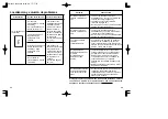 Preview for 20 page of Panasonic EW3002 - WRIST BP MONITOR-LOW Operating Instructions Manual